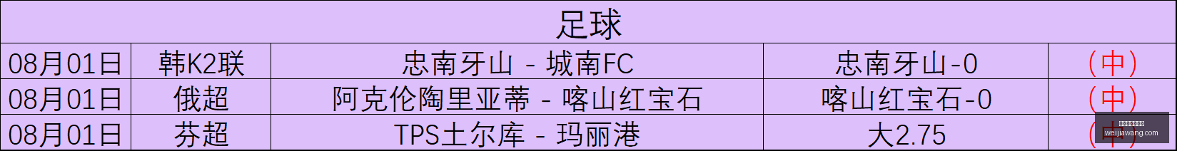 超级野赛连,胜势头强劲,信心满满迎,世界杯买球软件,足球投注app,体育博彩软件,世界杯投注平台,买球软件推荐,线上买球,世界杯比分预测