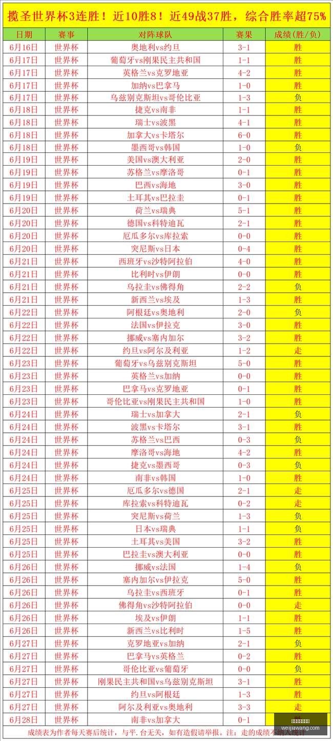 超级野赛连,胜势头强劲,信心满满迎,世界杯买球软件,足球投注app,体育博彩软件,世界杯投注平台,买球软件推荐,线上买球,世界杯比分预测