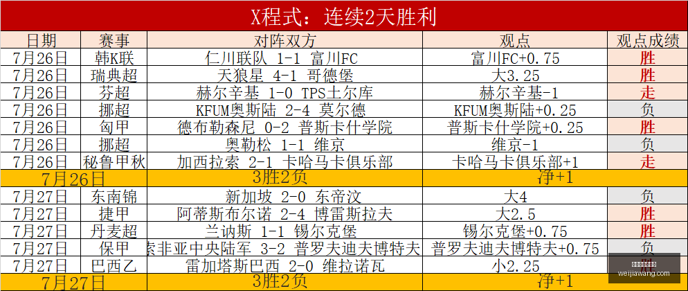 伤病速报,日实时更新,独家伤病预,世界杯买球软件,足球投注app,体育博彩软件,世界杯投注平台,买球软件推荐,线上买球,世界杯比分预测