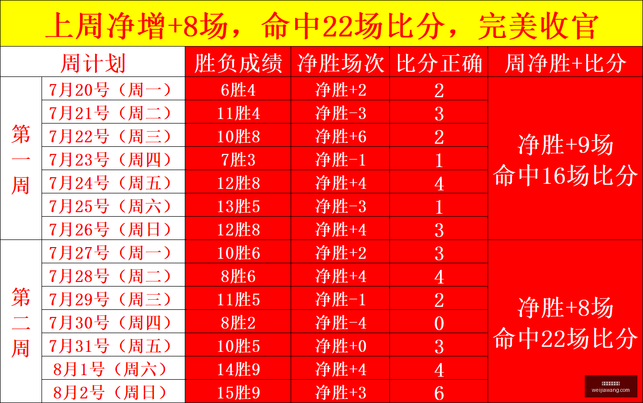 葡超最新分,少帅吉马良,斯加盟,世界杯买球软件,足球投注app,体育博彩软件,世界杯投注平台,买球软件推荐,线上买球,世界杯比分预测