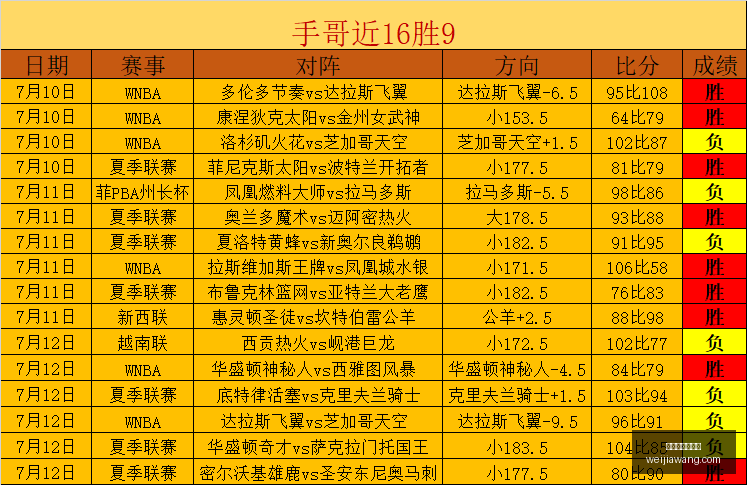 赛季前瞻,代格福什迎,战哥德堡,世界杯买球软件,足球投注app,体育博彩软件,世界杯投注平台,买球软件推荐,线上买球,世界杯比分预测