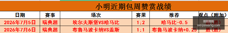 英超独家分,阿森纳独领,风骚,世界杯买球软件,足球投注app,体育博彩软件,世界杯投注平台,买球软件推荐,线上买球,世界杯比分预测