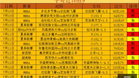 2026赛季前瞻世界杯投注平台：代格福什迎战哥德堡，主场气势如虹，爆冷战局预警